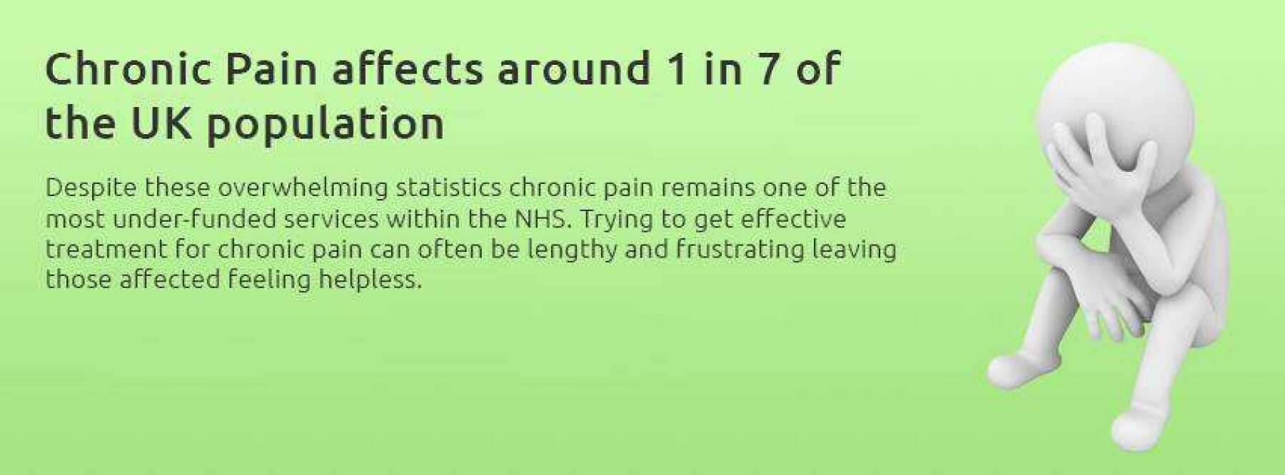 Featured Image for a way with pain